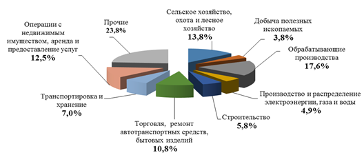 Постановление Правительства Саратовской области от 20.02.2026 N 110-П "О внесении изменений в постановление Правительства Саратовской области от 30 июня 2016 года N 321-П". Рис. 2