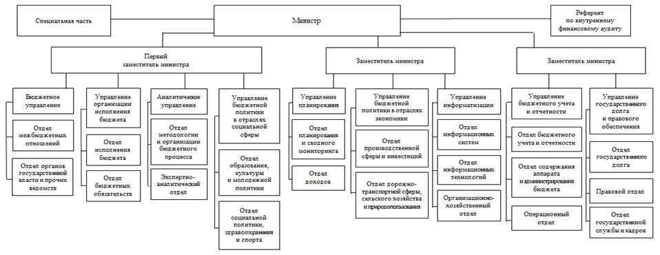 Постановление Правительства Саратовской области от 29.04.2026 N 326-П "О внесении изменений в постановление Правительства Саратовской области от 11 октября 2013 года N 544-П". Рис. 1