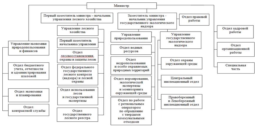 Постановление Губернатора Саратовской области от 30.04.2026 N 135 "О внесении изменения в постановление Губернатора Саратовской области от 10 августа 2015 года N 316". Рис. 1