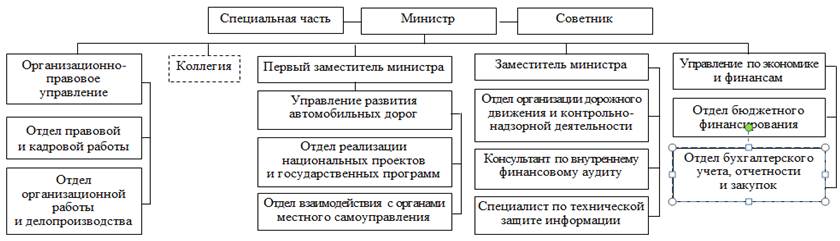 Постановление Правительства Саратовской области от 30.04.2026 N 332-П "О внесении изменений в постановления Правительства Саратовской области от 10 апреля 2024 года N 282-П и от 27 апреля 2024 года N 347-П". Рис. 1