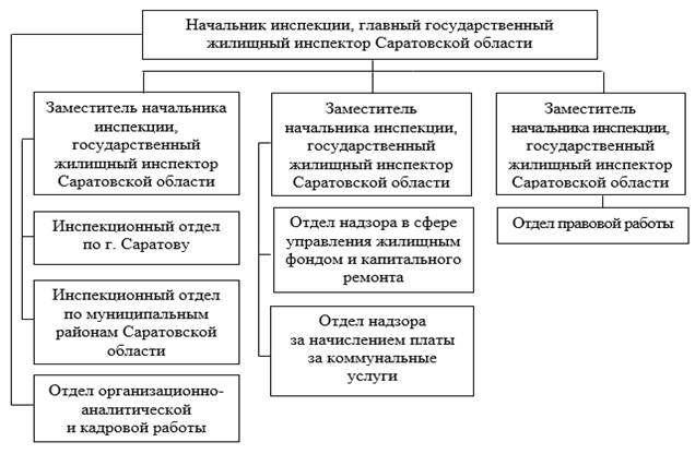 Постановление Правительства Саратовской области от 02.07.2026 N 506-П "О внесении изменений в постановление Правительства Саратовской области от 12 мая 2005 года N 152-П". Рис. 1